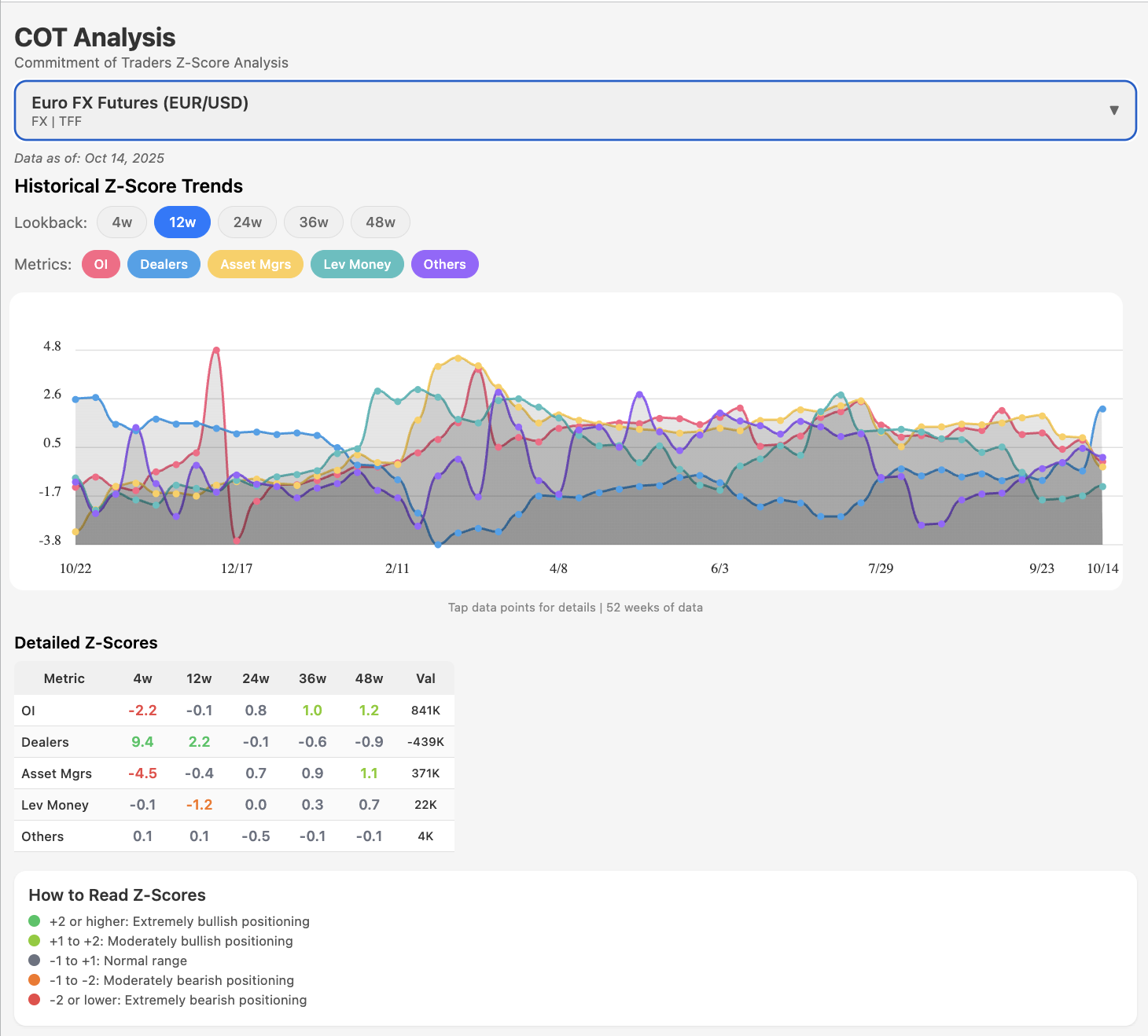 COT Z-Score App Preview
